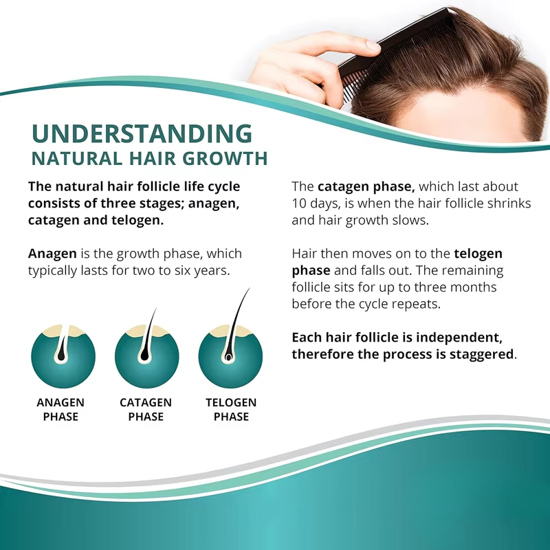 Hair Growth Supplements for Me – обзор и цена Biotin Hair Growth