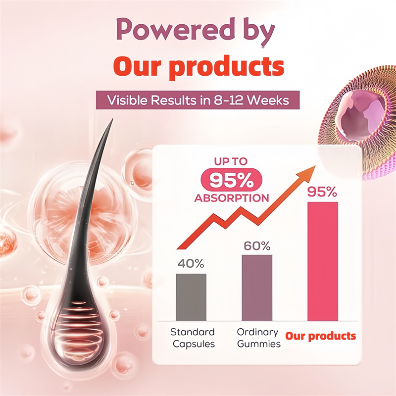 10000mcg Biotin Vitamins Hair  – обзор и цена Biotin Hair Growth